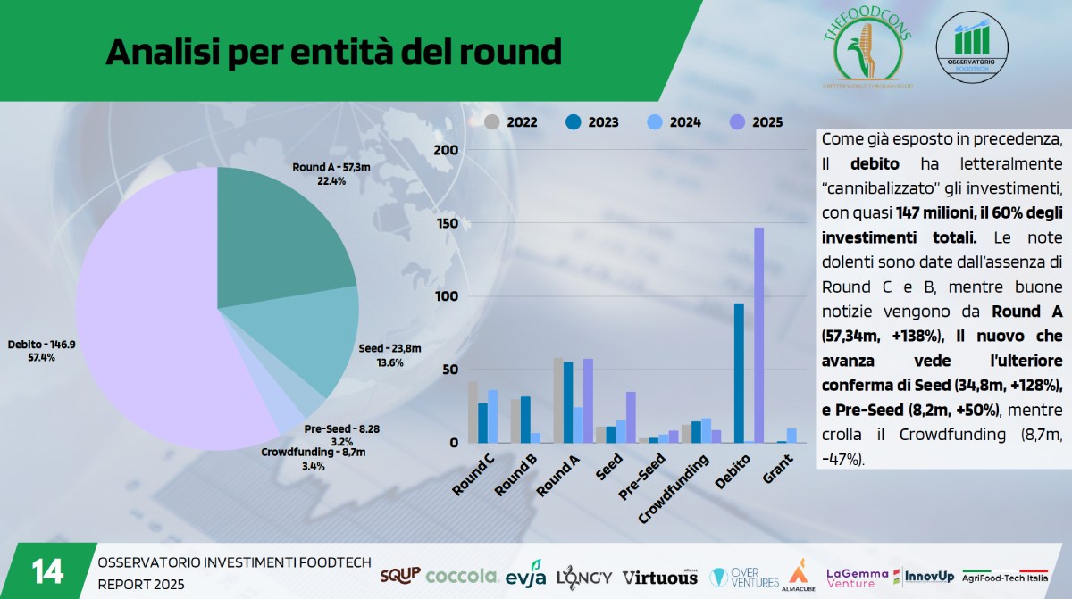 Analisi per entit&agrave; del round